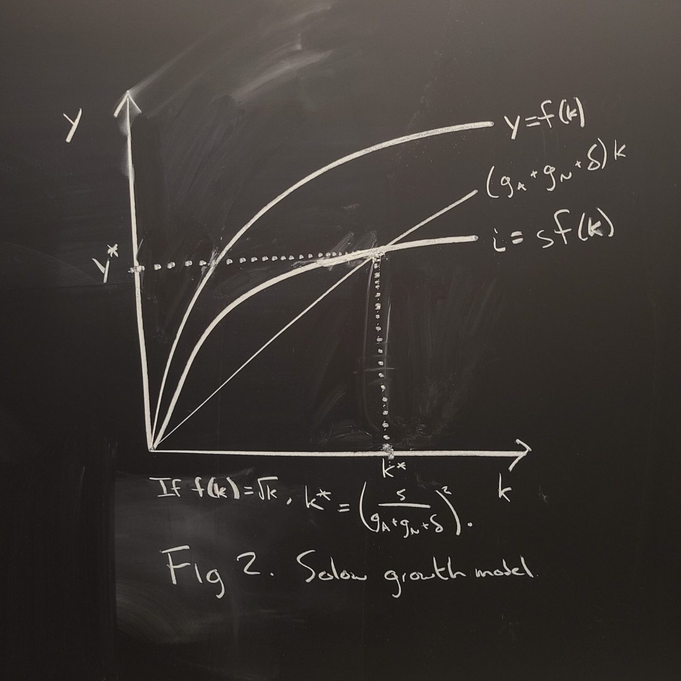 how to draw dotted lines on chalkboards, mit style MIT Admissions