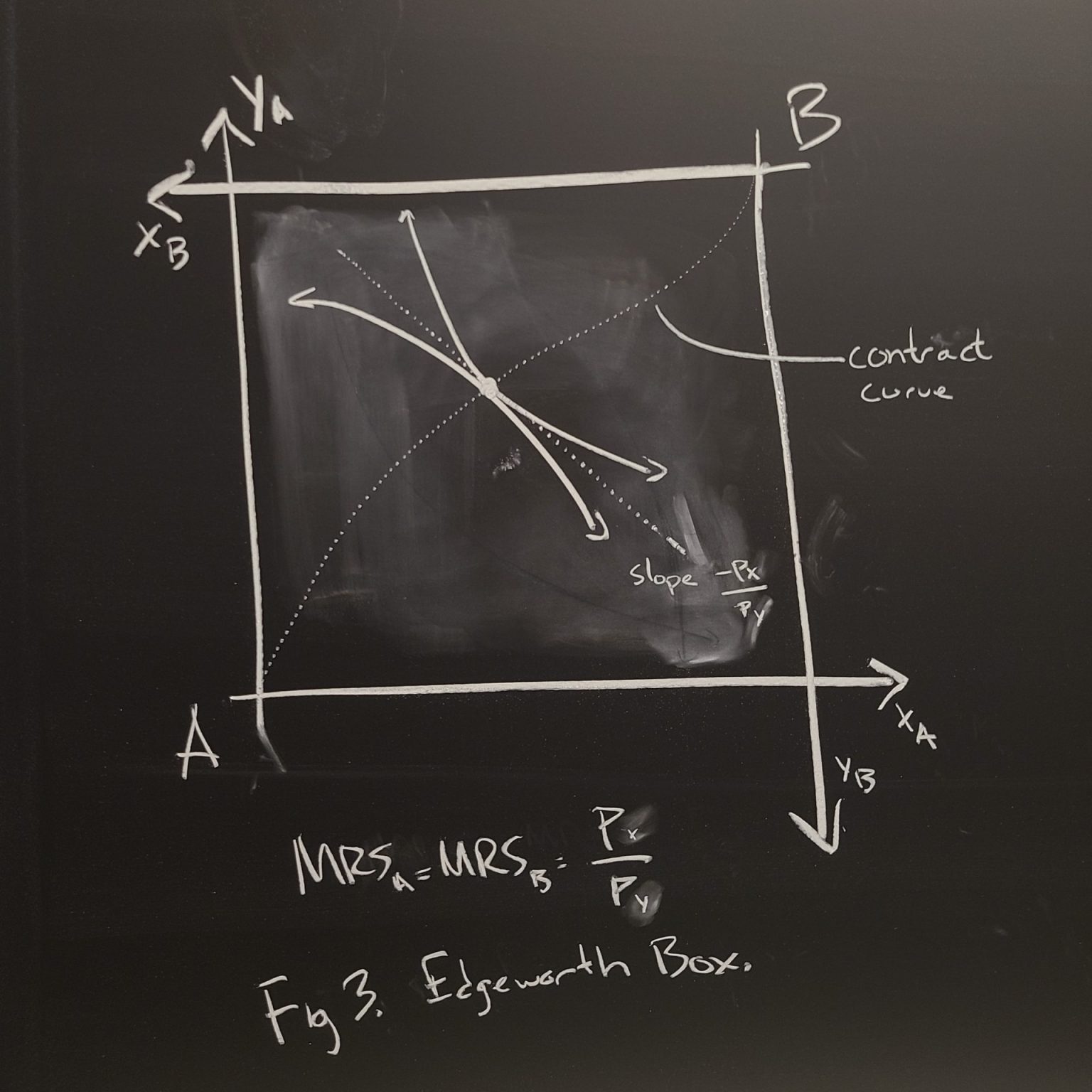 how to draw dotted lines on chalkboards, mit style MIT Admissions