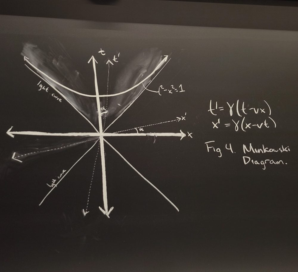 minkowski diagram