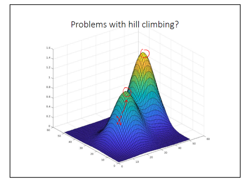 visual representatoin of two hills at different heights