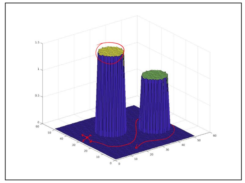 two tall cylinders on a grpahical representation