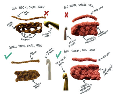 Chart showing different crochet swatches 