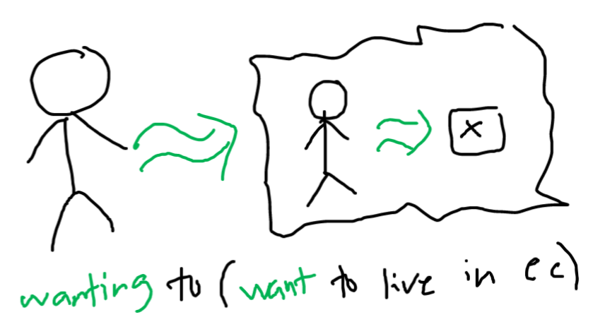 drawing of "wanting to want to live in ec"