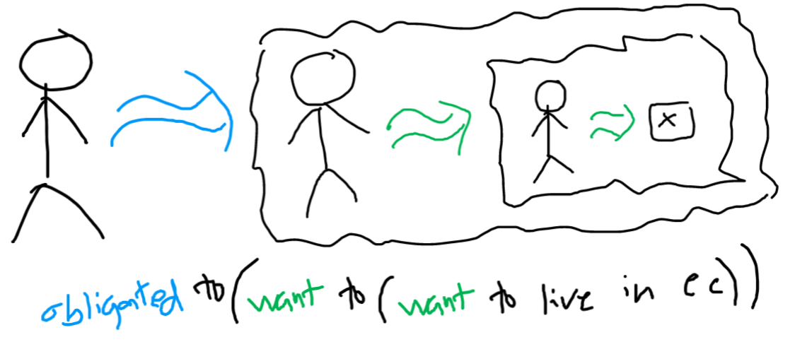 drawing of "obligated to want to want to live in ec"