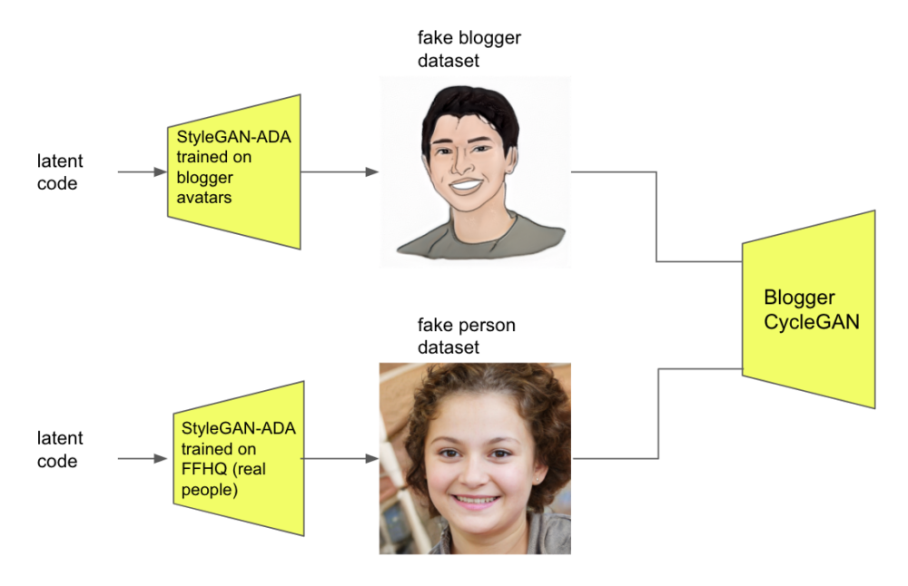 Real Vs Fake Blogging