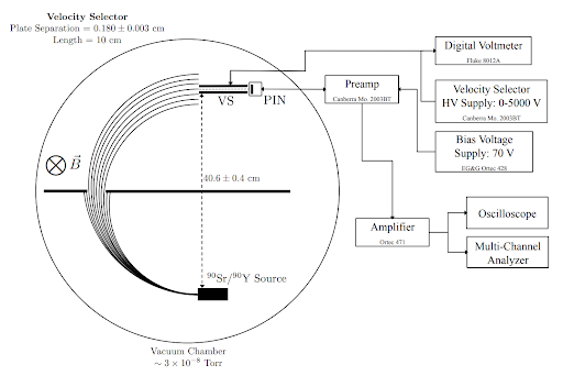 diagram of vacuum chamber