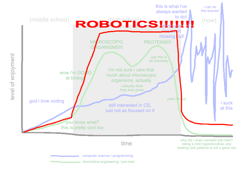 graph 2