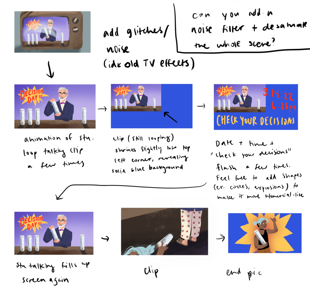 storyboard of the informercial scene that i sent to angela