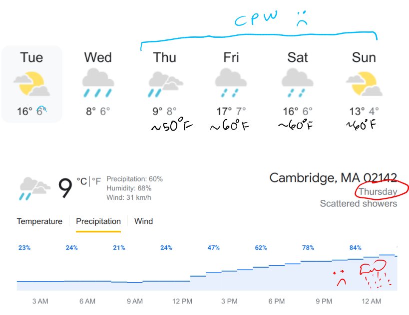 upcoming cambridge weather this weekend, mostly rain. thursday precipitation graph shown, with high chance of rain thursday night.