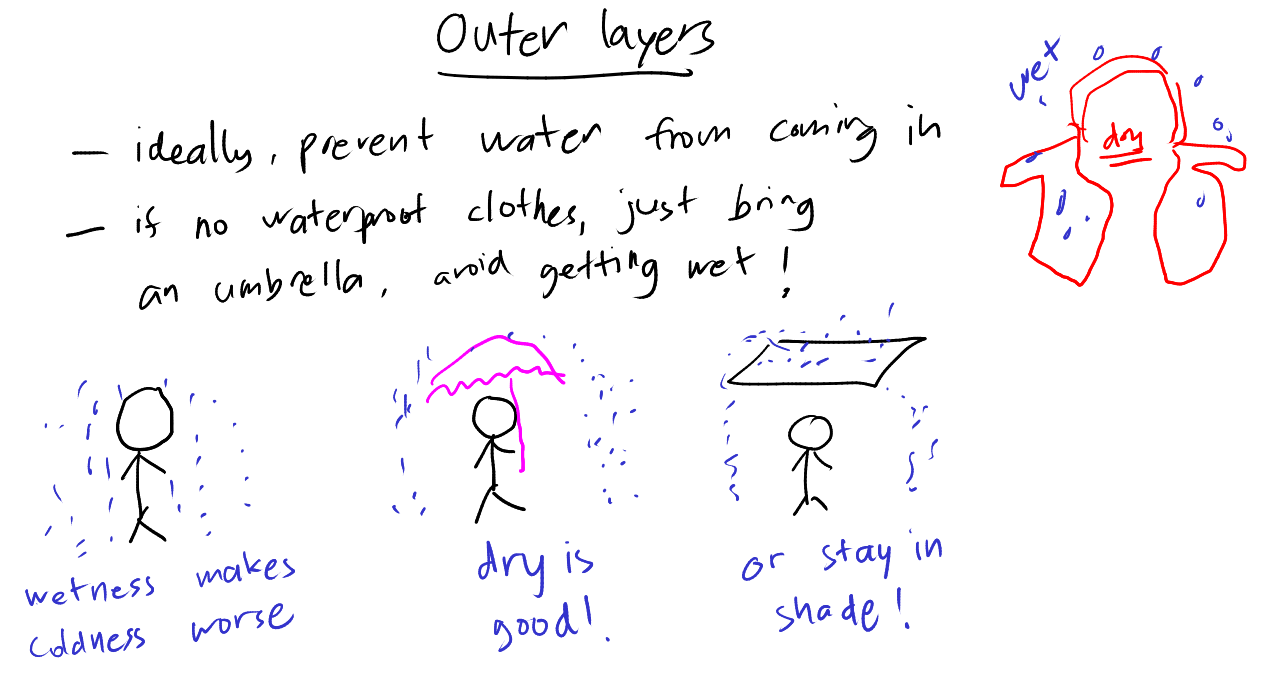 outer layers should prevent rain, but without that, umbrellas/shade work too