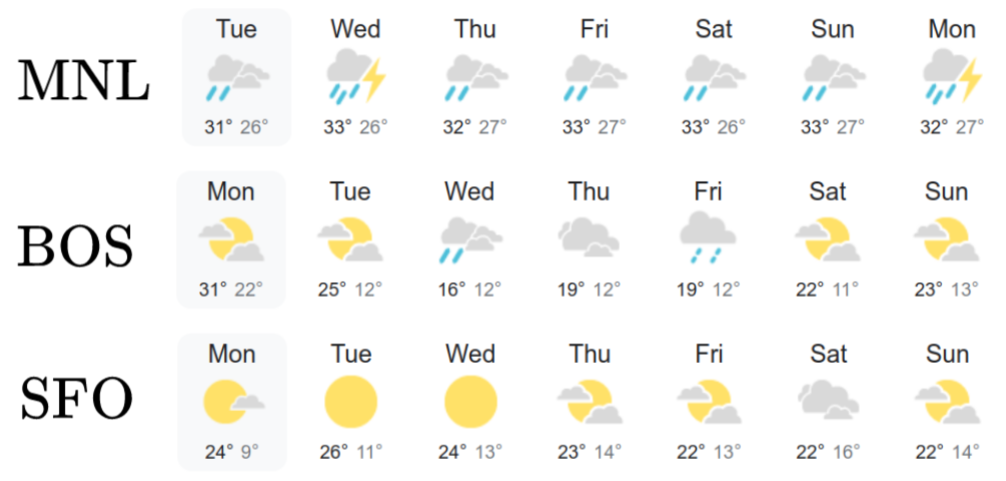 weather forecasts for mnl, bos, sfo