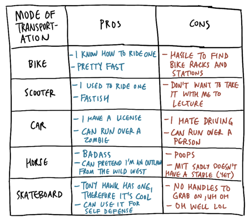 transportation chart