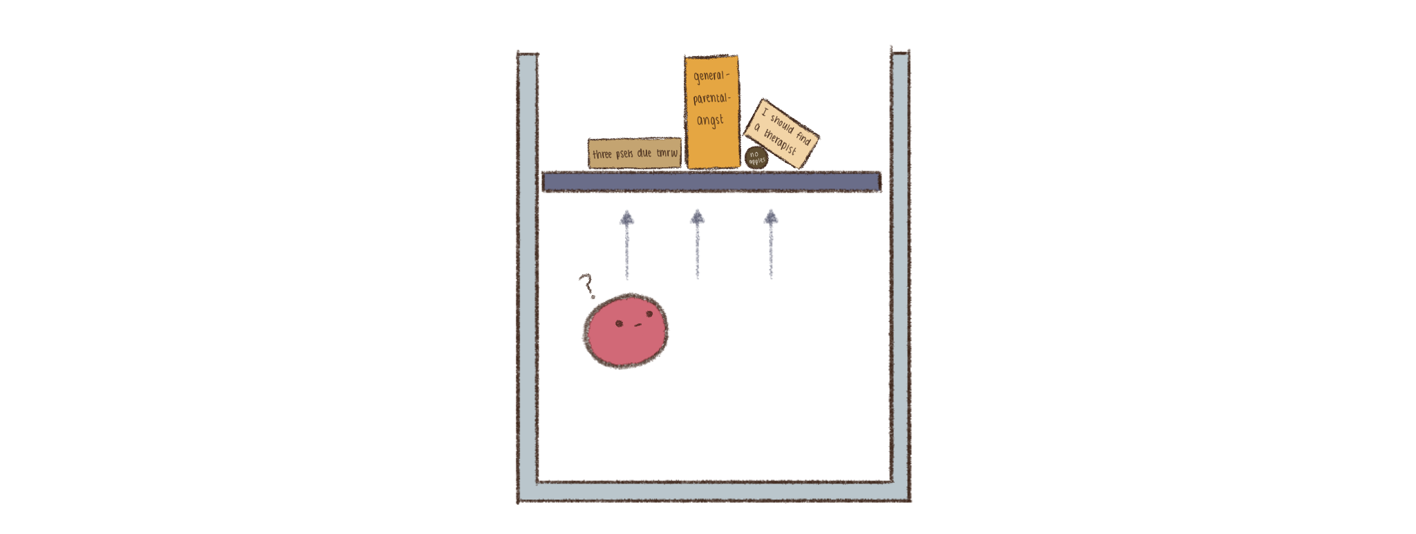 a pink particle inside a box looking concerned, with arrows pointing up to illustrate the direction of motion. There are weights pushing down on the top of the box