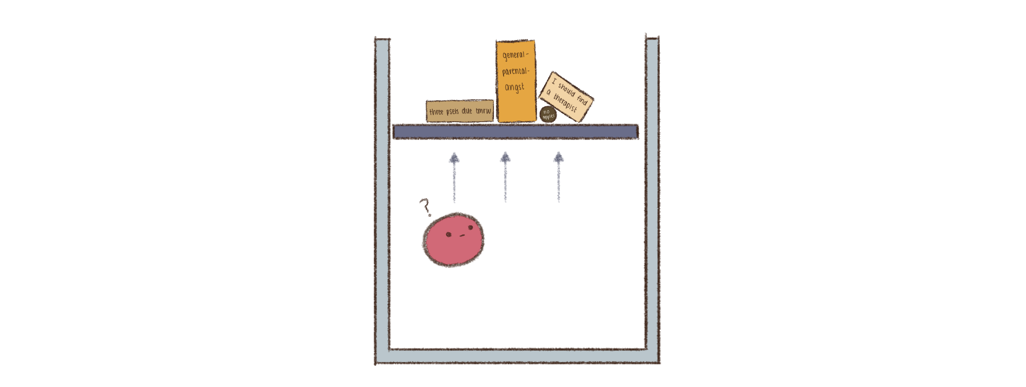 a pink particle inside a box looking concerned, with arrows pointing up to illustrate the direction of motion. There are weights pushing down on the top of the box