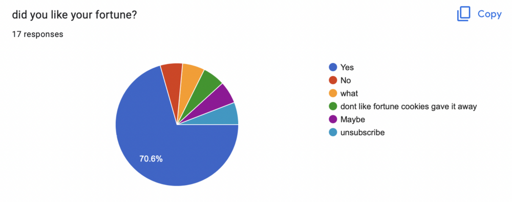 pie chart where the answer to "did you like your fortune" is overwhelming yes