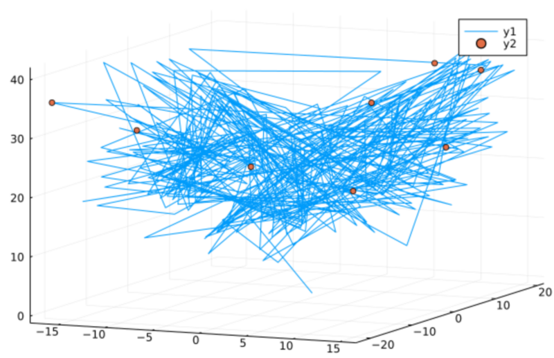 3d plot of blue lines and red points