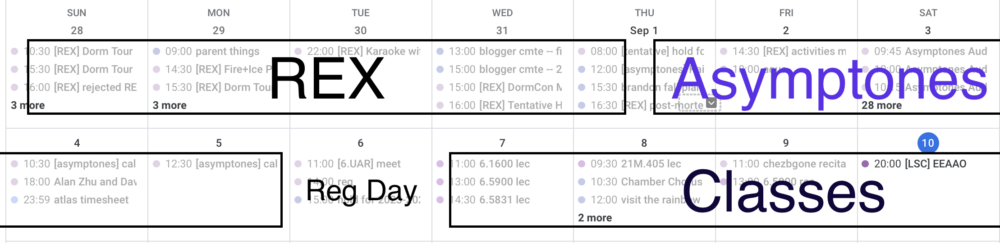 diagram of calendar showing the sequence of events