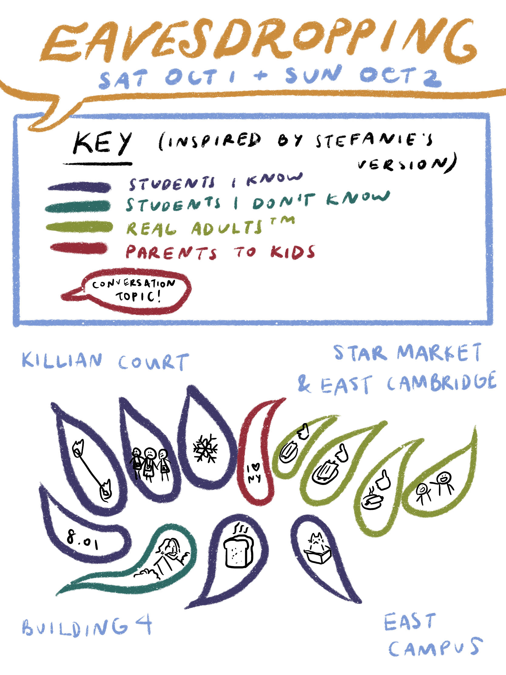 visualization of the conversations i overheard, categorized by who was talking