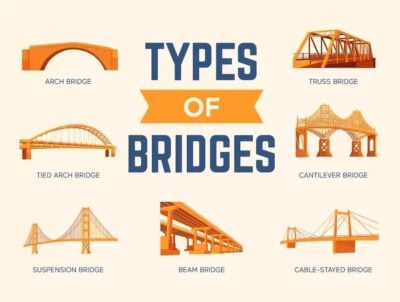 Types of bridges