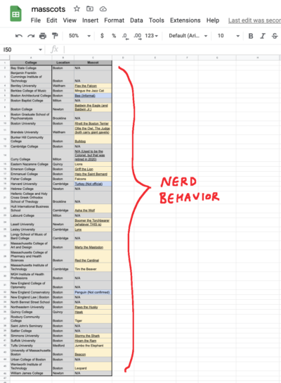 a google sheets table of all of the colleges and universities in metropolitan area, as well as their corresponding mascots