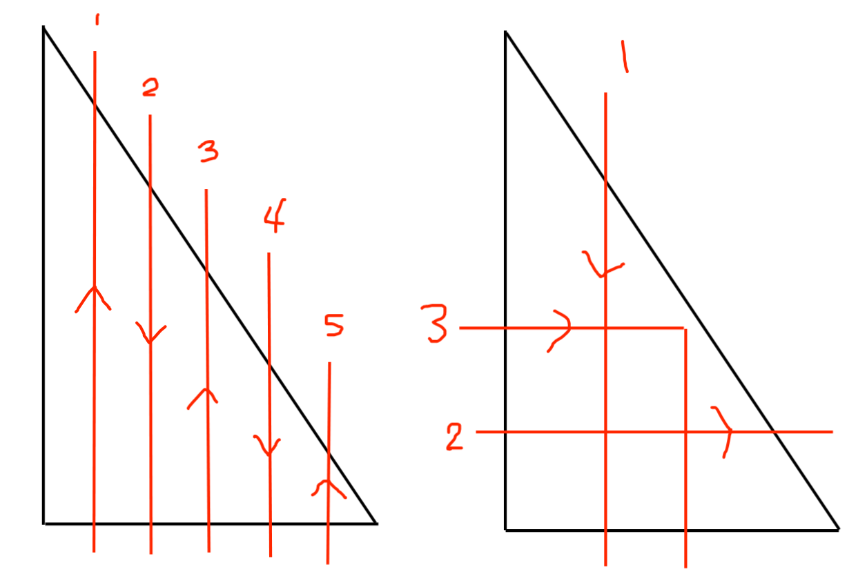 cut diagrams