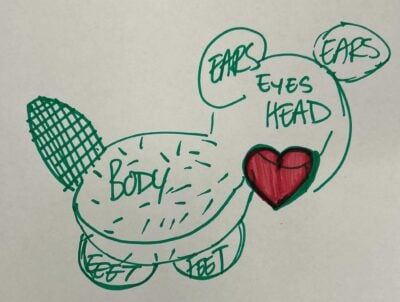 A drawing of Tim beaver in green marker, with no face and body parts labeled with "EARS," EYES," "HEAD," and "BODY" and a red heart where the mouth is.