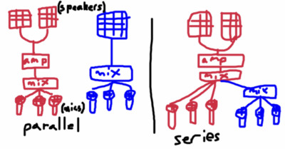 visualizign the parallel and series audio setups