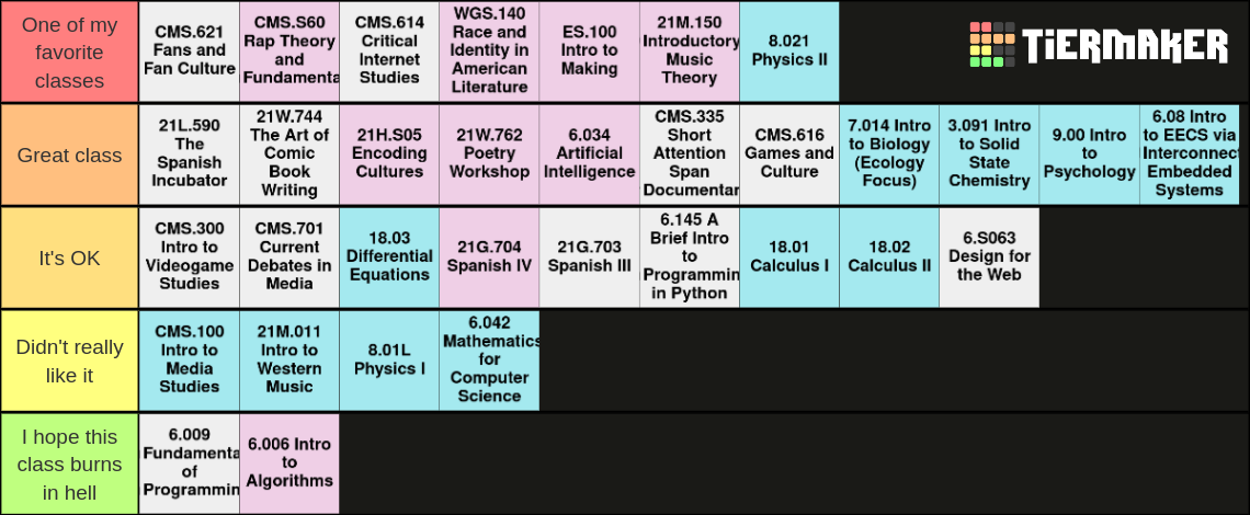 Ranking Every Class I Took at MIT | MIT Admissions