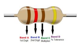 resistor code guide