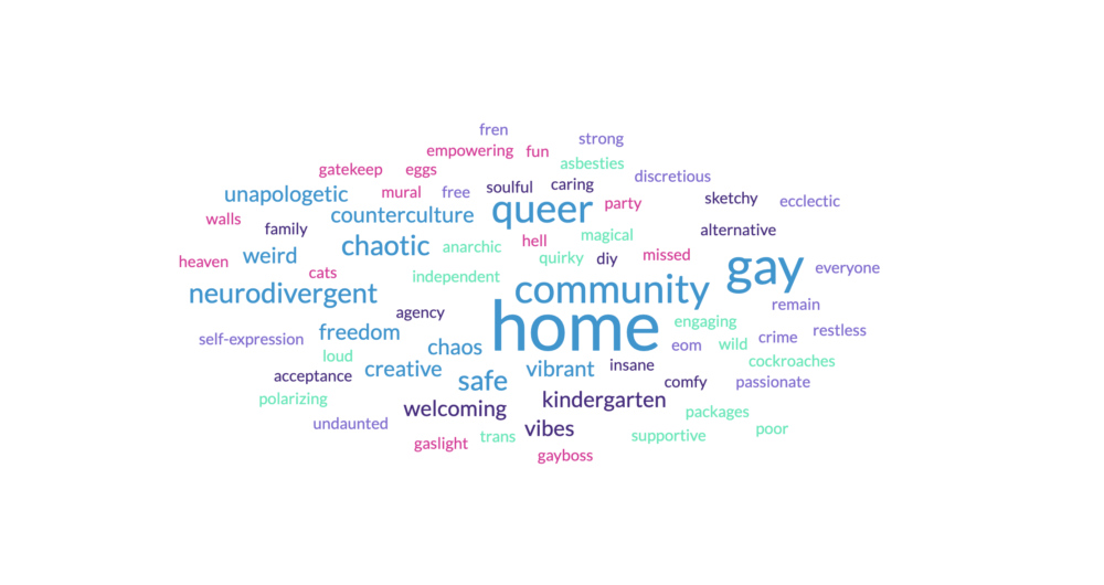 word cloud including the following: DIY alternative agency Queer chaos community gay chaotic home caring chaotic home sketchy community insane unapologetic counterculture home safe creative soulful family freedom acceptance Safe home community Queer neurodivergent comfy vibrant polarizing home engaging supportive home weird quirky neurodivergent gay queer trans anarchic magical kindergarten Weird Independent Community asbesties freedom packages wild loud cockroaches queer poor fun cats mural party home ours empowering missed gaslight gatekeep gayboss Eggs in walls home heaven hell welcoming all vibes everyone is fren gay gay do crime creative passionate gay chaotic gay eom strong remain undaunted gay community self-expression kindergarten chaos free counterculture neurodivergent unapologetic Discretious vibes safe home Restless, Ecclectic Home welcoming queer vibrant