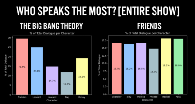 big bang theory vs friends