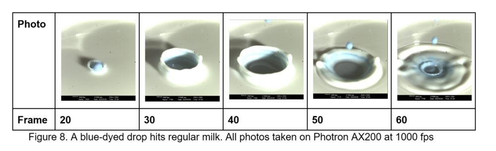 milk drop evolution photos
