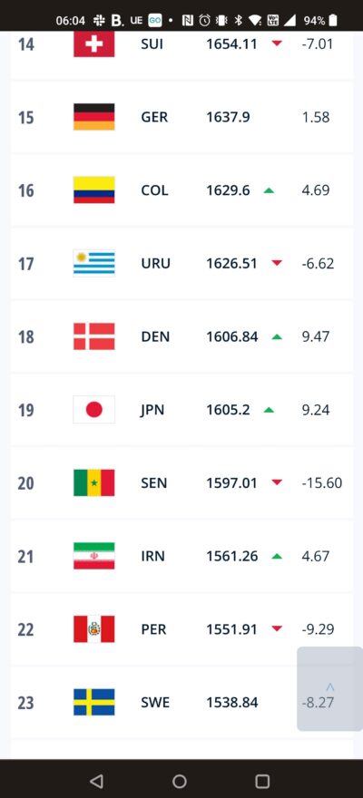 fifa men's world rankings