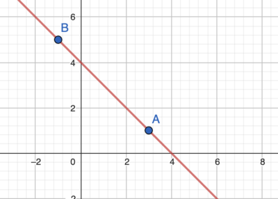 MIT Admissions Math Month, Part 1 – Duality | MIT Admissions