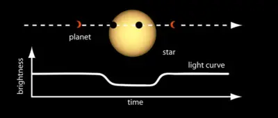 Light curve diagram