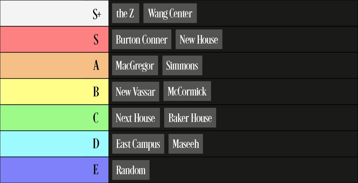 a wide tier list