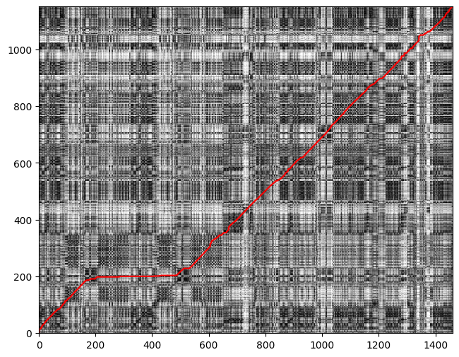 Dynamic time warping algorithm visualization