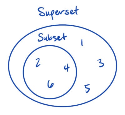 diagram showing a subset inside a superset