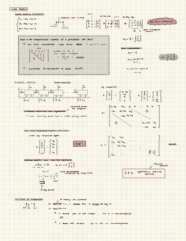 A page of ipad notes on linear algebra