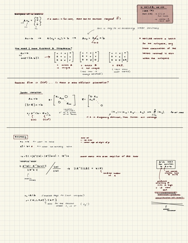 A page of ipad notes on nullspace and Jacobian iteration