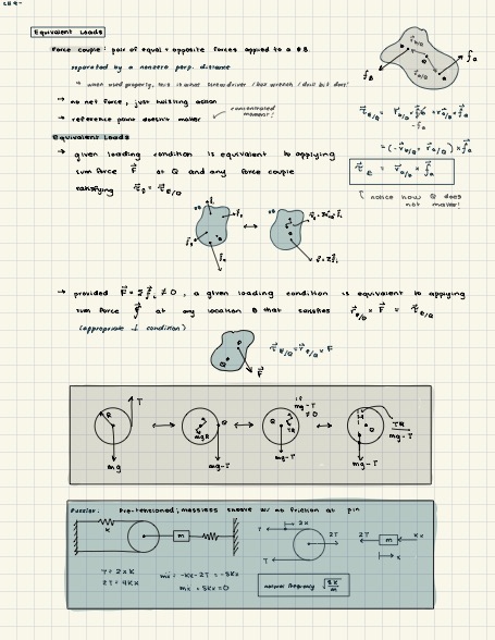 a page of notes discussing equivalent loads