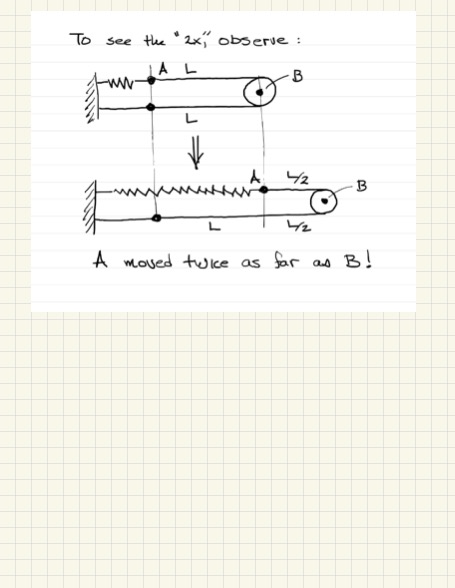 A page with an image discussing linear displace of a spring-pendulum system.