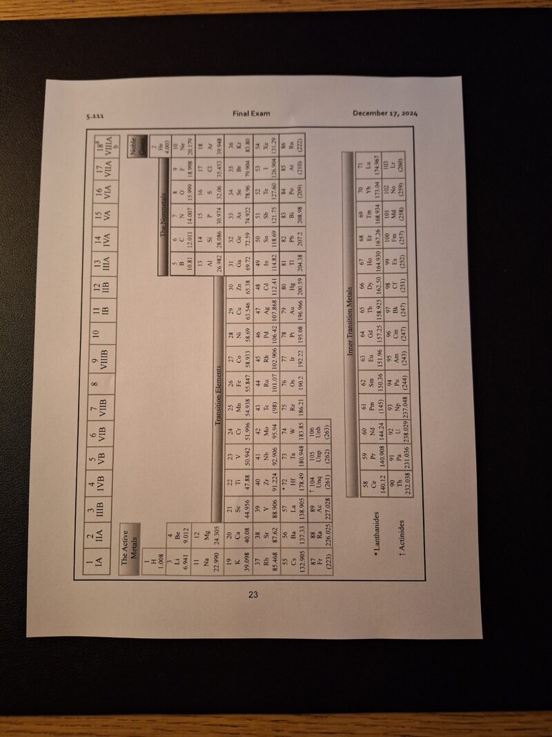 The backside of an introductory chemistry equation sheet, containing a periodic table.