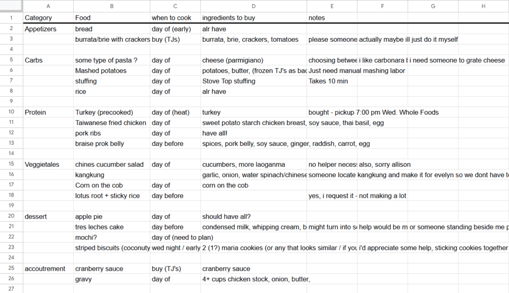 spreadsheet of appetizers, carb dishes, protein dishes, vegetable dishes, desserts, and accoutrment