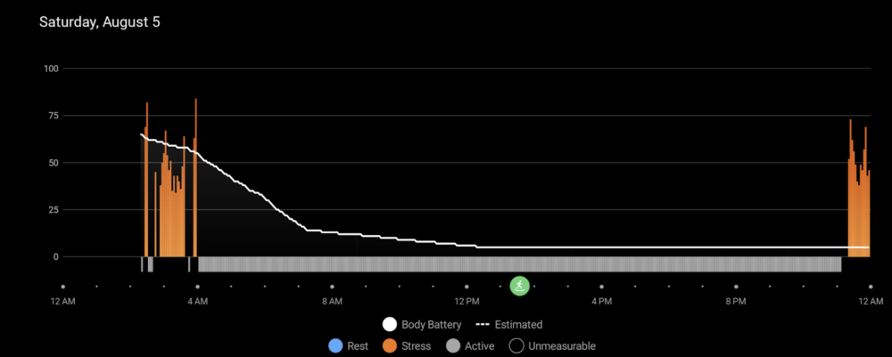 Garmin Body Battery Graph