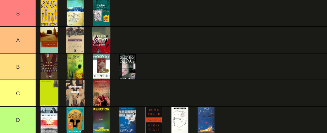 A tier list from S through D with book covers in each row.