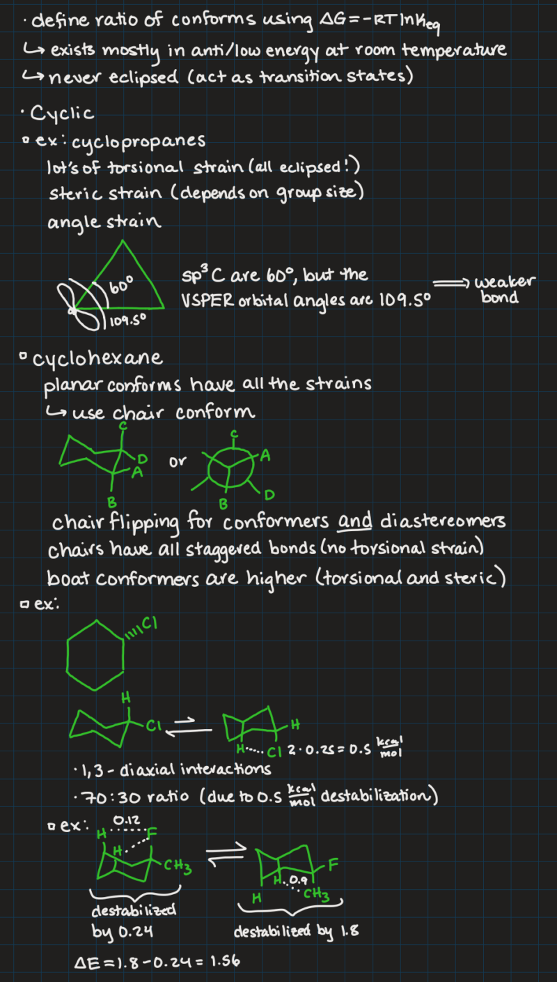 IPad notes from an organic chemistry class on Newman projections and chair structures.