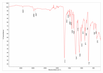 FTIR spectrum of polyester