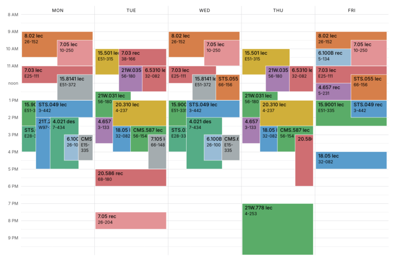 Hydranting My Spring Semester | MIT Admissions