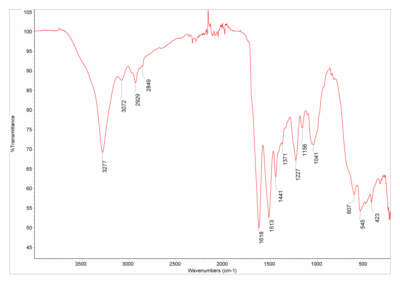 FTIR spectrum of silk